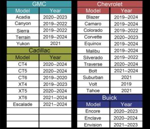Cadillac 86531530 GPS SD Card US Canada GMC 2025CT4 2020-2024 CT5 2020-2024 CT6 2019-2020 XT4 2019-2023 XT5 2020-2024 XT6 2021-2024 Escalade 2021-2024